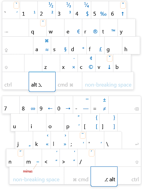 typography-keyboard
